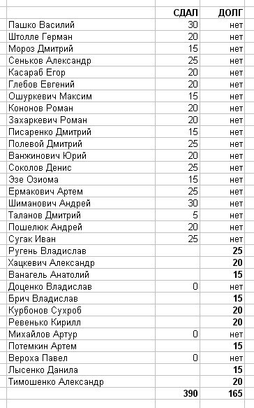 [финконтроль на 6 апреля 2019]