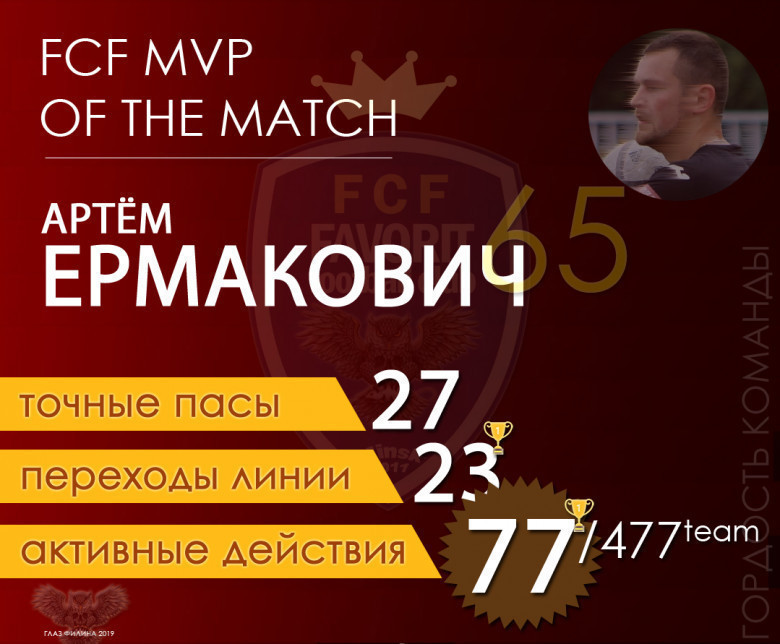 MVP матча