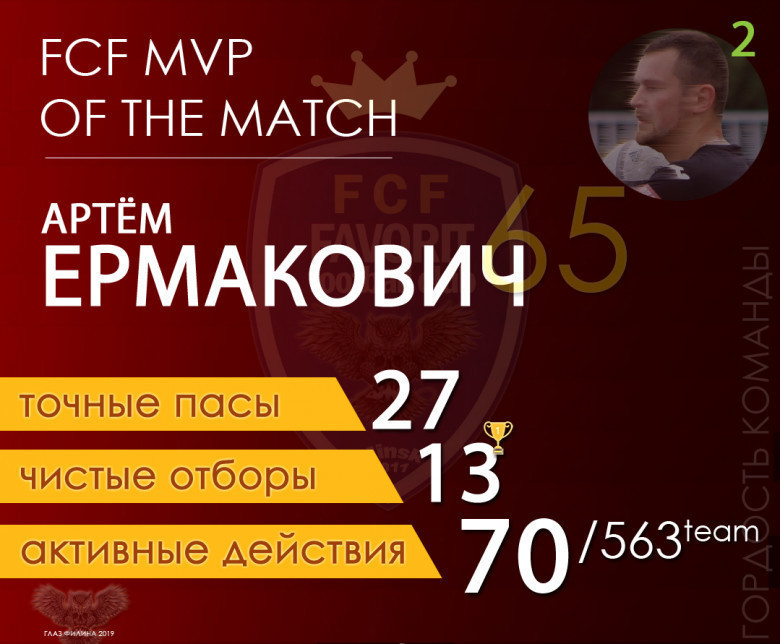 MVP матча
