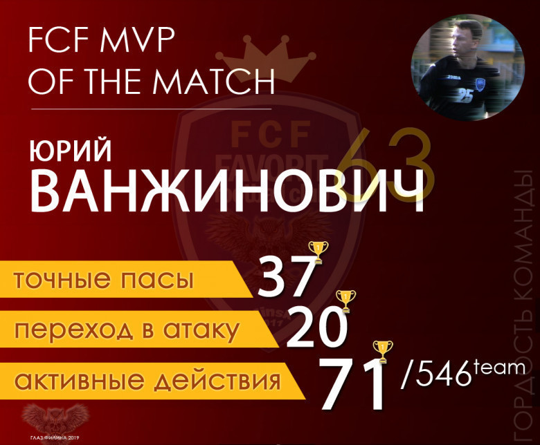 MVP матча