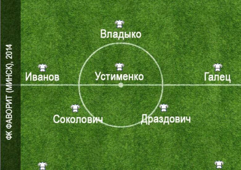 Стартовый состав на матч против СВ-Сити
