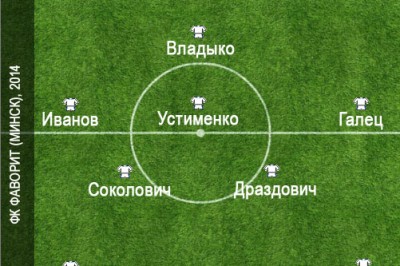 Стартовый состав на матч против СВ-Сити